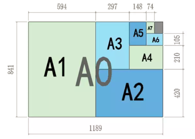 a4纸尺寸,a4纸尺寸是多少厘米?a4纸尺寸 像素