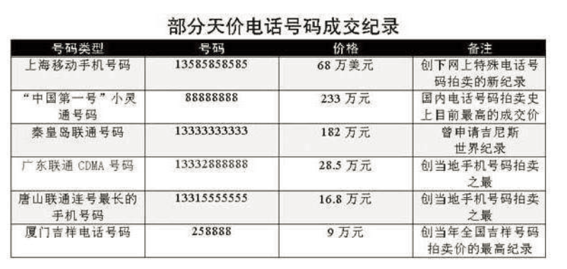 买移动号码在哪买呢安全吗