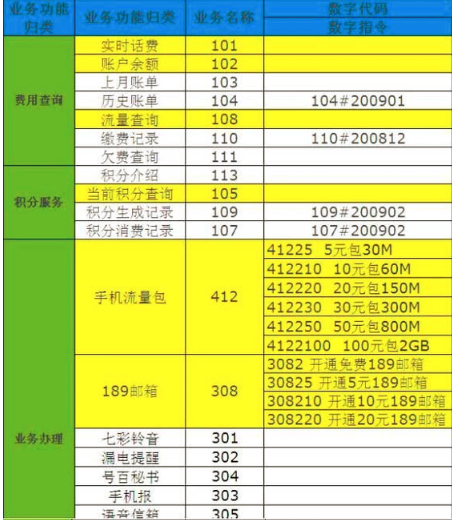 怎么查座机号码是属于哪个单位的(怎么查座机号码是属于哪个单位的114)