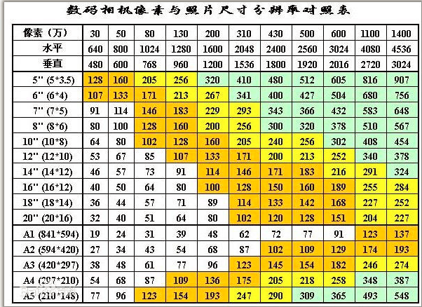 1寸照片的尺寸是多少 1 5寸照片的尺寸是多少 1寸照片的像素是多少 闪鱼回收