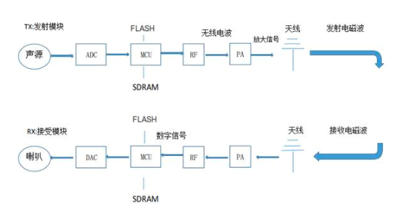 2 4g无线模块工作原理 2 4g和5g的wifi区别 闪鱼回收